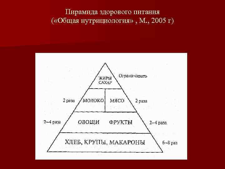 Составляющие пирамиды. Пирамида питания. Заполните схему пирамиды здорового питания. Заполните пирамиду здорового питания:. Построить пирамиду питания.