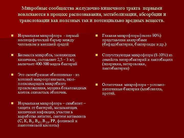  Микробные сообщества желудочно-кишечного тракта первыми вовлекаются в процесс распознавания, метаболизации, абсорбции и транслокации
