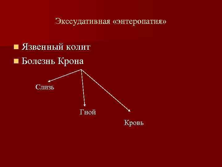   Экссудативная «энтеропатия»  n Язвенный колит n Болезнь Крона  Слизь 