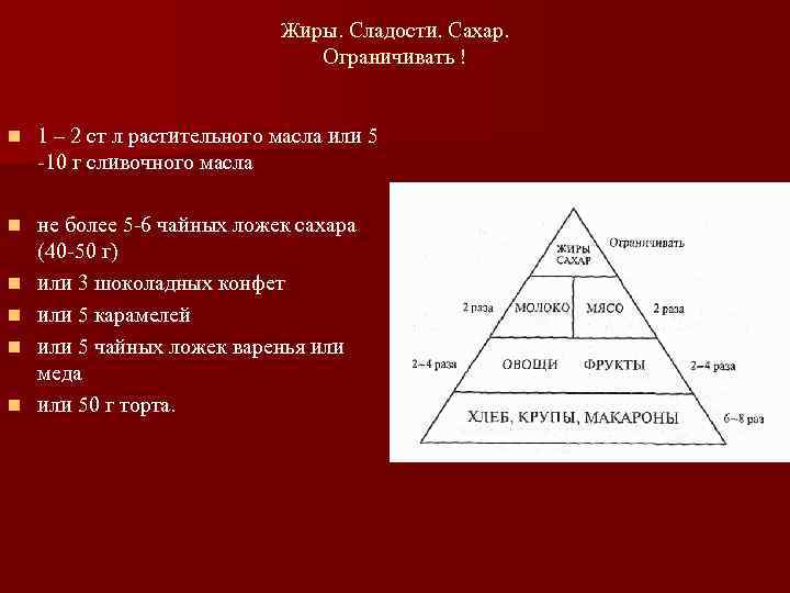      Жиры. Сладости. Сахар.      