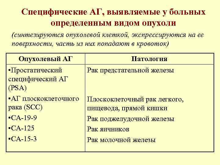   Специфические АГ, выявляемые у больных   определенным видом опухоли (синтезируются опухолевой