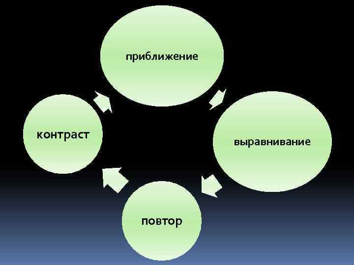   приближение контраст     выравнивание   повтор 
