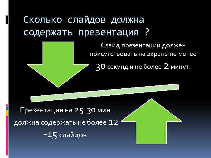 Сколько слайдов должна  содержать презентация ?      Слайд