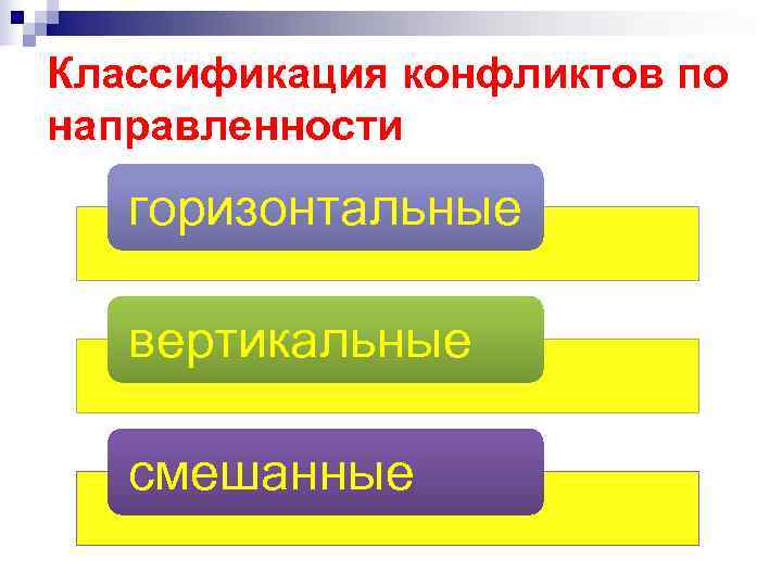 Классификация конфликтов по направленности горизонтальные вертикальные смешанные Классификация конфликтов по направленности горизонтальные вертикальные смешанные