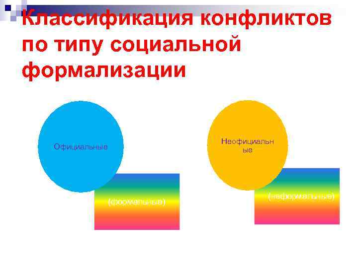 Классификация конфликтов по типу социальной формализации Неофициальн Классификация конфликтов по типу социальной формализации Неофициальн