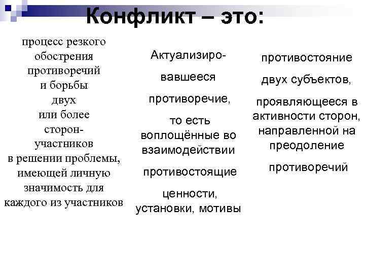 Конфликт – это: процесс резкого обострения Актуализиро- Конфликт – это: процесс резкого обострения Актуализиро-