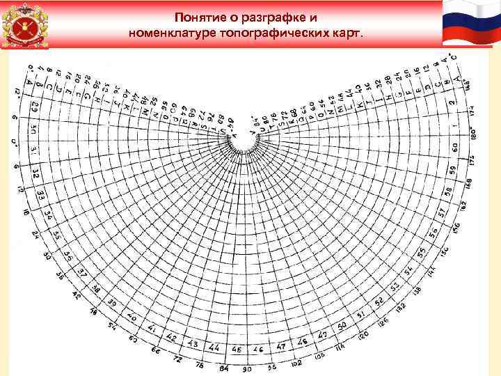 Понятие о разграфке и номенклатуре топографических карт. 32 