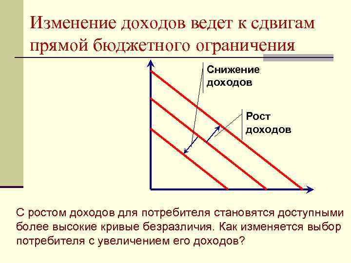  Изменение доходов ведет к сдвигам  прямой бюджетного ограничения    