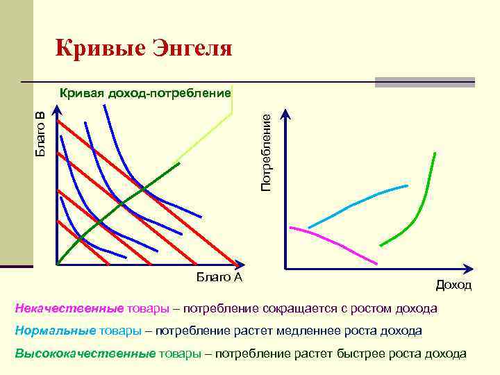 Блага доход