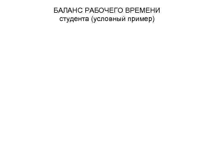 БАЛАНС РАБОЧЕГО ВРЕМЕНИ студента (условный пример) 