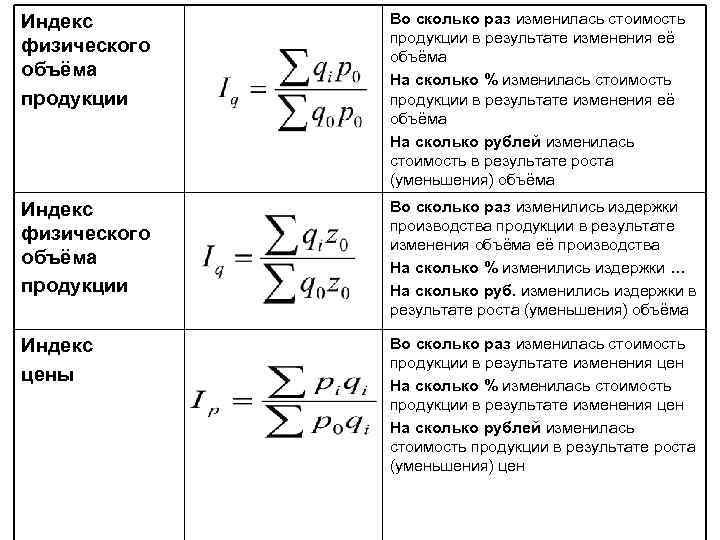 Индексы продукции