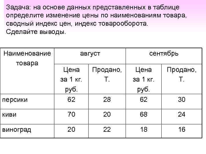 Задача: на основе данных представленных в таблице определите изменение цены по наименованиям товара, Задача: на основе данных представленных в таблице определите изменение цены по наименованиям товара,