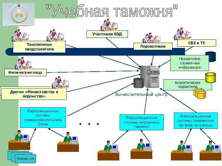 1 таможенное дело. Таможенный представитель. Таможня и участники ВЭД. Информационные системы в таможне. Таможенный перевозчик схема.