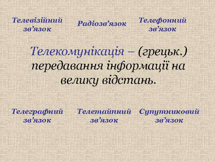 Телевізійний  Радіозв’язок  Телефонний  зв’язок  Телекомунікація – (грецьк. ) передавання інформації