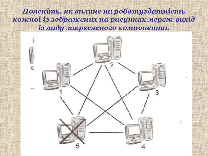  Поясніть, як вплине на роботуздатність кожної із зображених на рисунках мереж вихід із