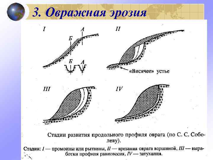 Эрозия на члене фото