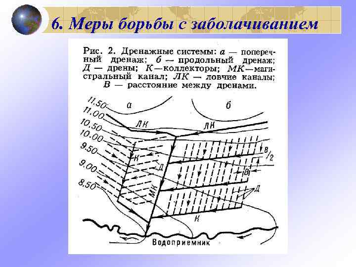 6. Меры борьбы с заболачиванием 