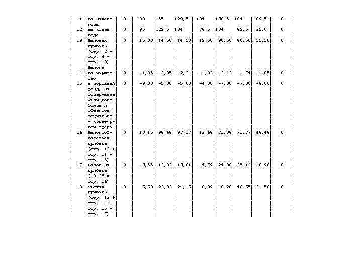 │  11 │на начало │  0  │ 100  │155 