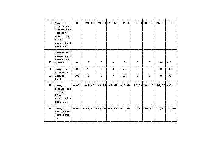 ├─────┼─────┼───────┼──────┼──────┼──────┤ │ 19 │Сальдо │ 0 │ 21, 60│ 49, 33│ 49, 66│ 34,