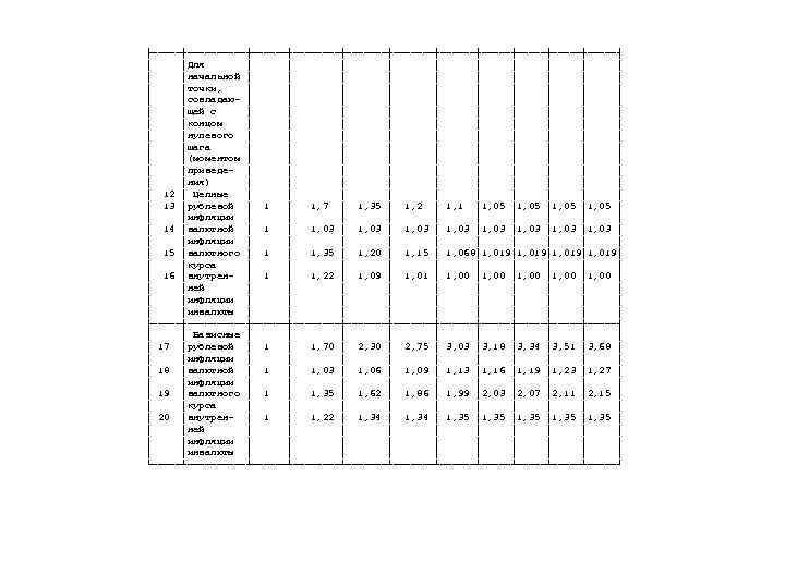 ├─────┼──────┼───────┼───────┼─────┼─────┼─────┤ │ │Для  │ │ │ │ │начальной │ │ │ │ │точки,