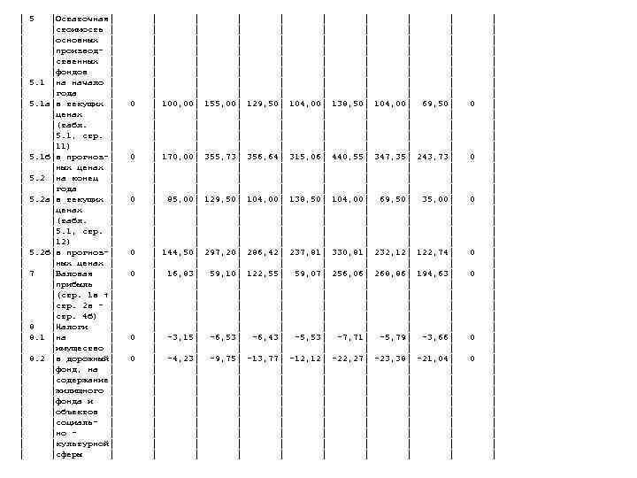│  5  │Остаточная│  │   │  │стоимость │ 