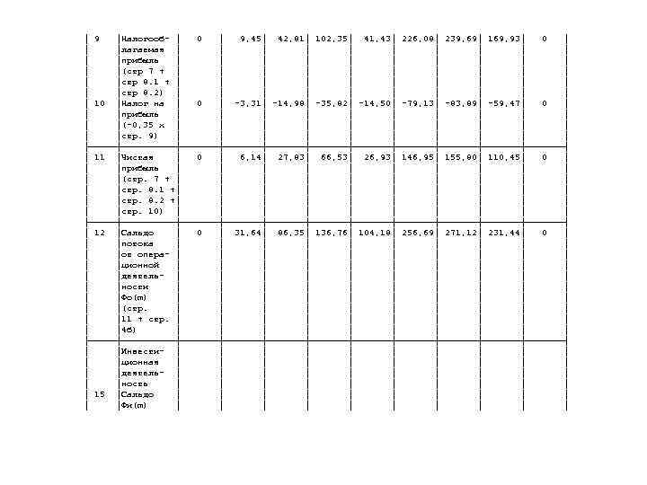 │ 9  │Налогооб- │  0  │  9, 45│ 42, 81│