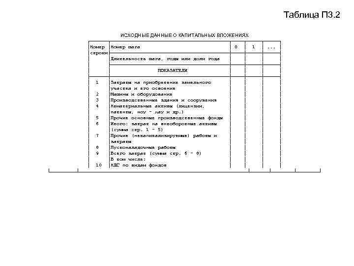        Таблица П 3. 2   