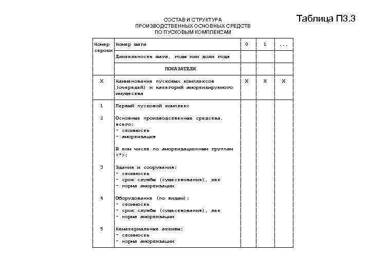     СОСТАВ И СТРУКТУРА      Таблица П