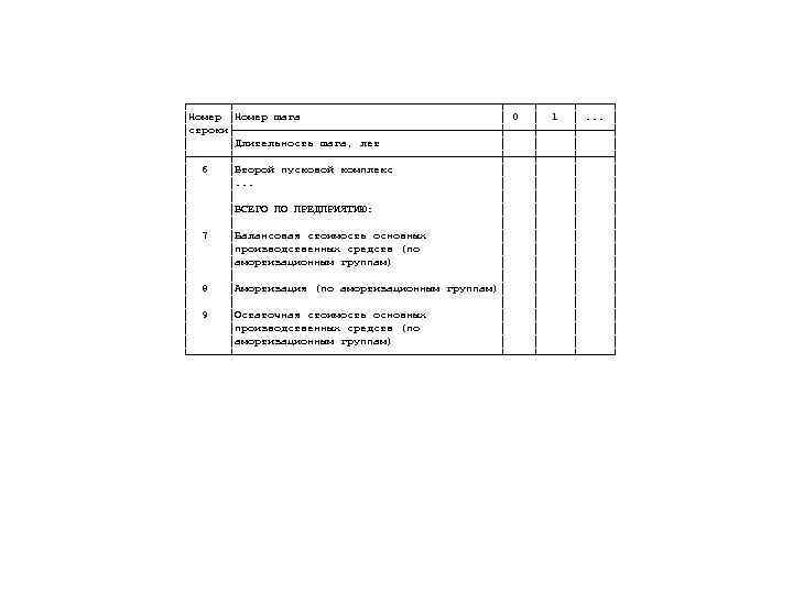 ┌──────┬────────────────────┬─────┬─────┐ │Номер шага     │ 0 │ 1 │. . .