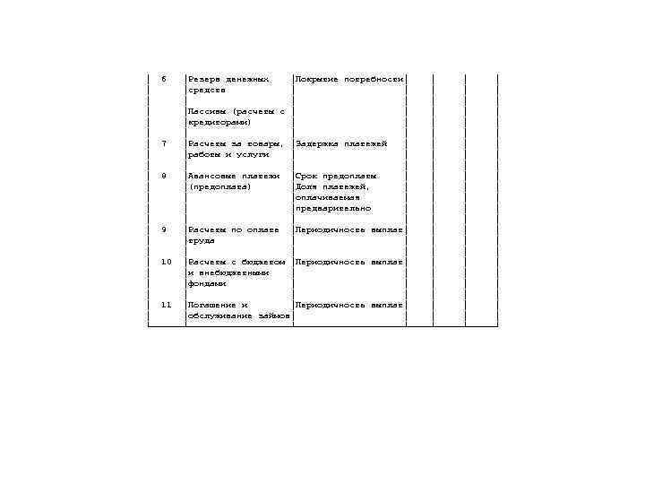 │ 6  │Резерв денежных  │Покрытие потребности│  │ │ │средств  │