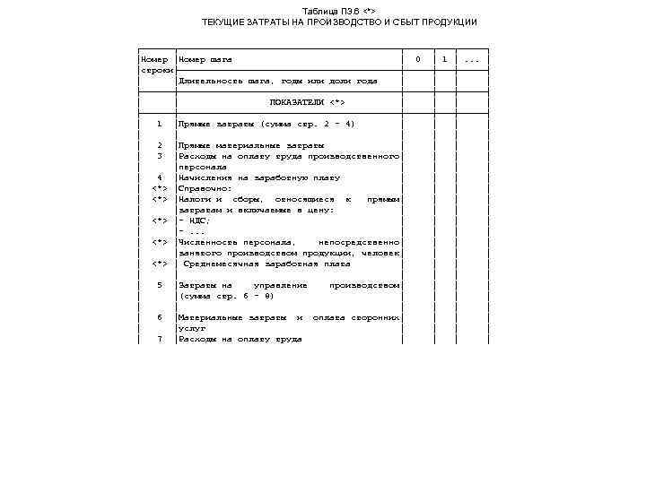     Таблица П 3. 6 <*>   ТЕКУЩИЕ ЗАТРАТЫ