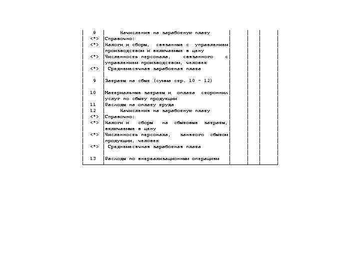 │  8 │ Начисления на заработную плату │ │ │ <*> │Справочно: 