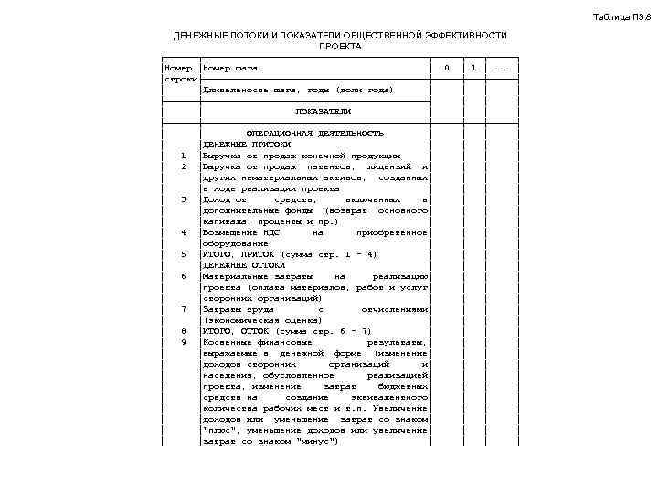        Таблица П 3. 8 ДЕНЕЖНЫЕ ПОТОКИ И