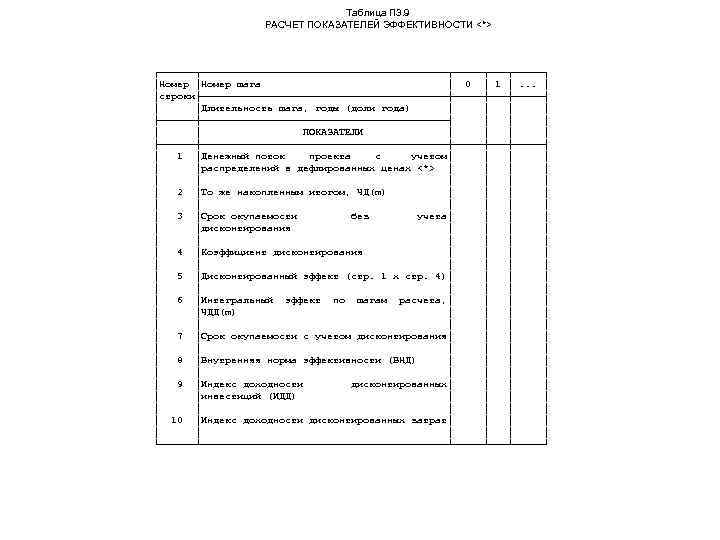       Таблица П 3. 9    РАСЧЕТ