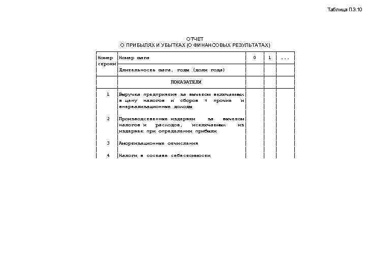        Таблица П 3. 10   