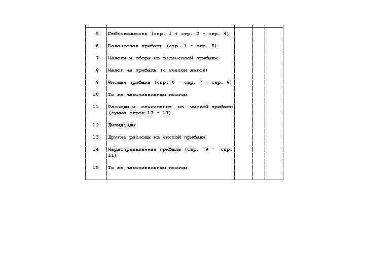 ├──────┼─────────────────────┼─────┼─────┤ │  5 │Себестоимость (стр. 2 + стр. 3 + стр. 4) │