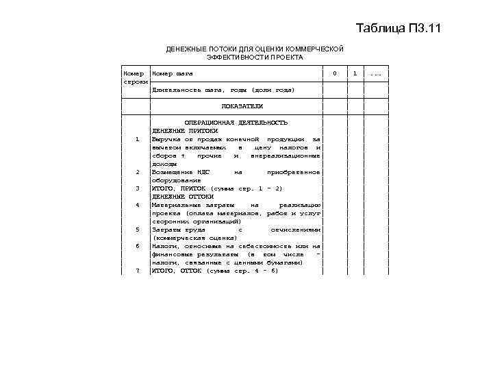       Таблица П 3. 11  ДЕНЕЖНЫЕ ПОТОКИ ДЛЯ