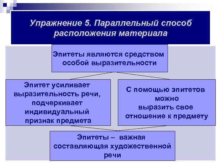   Упражнение 5. Параллельный способ  расположения материала  Эпитеты являются средством 