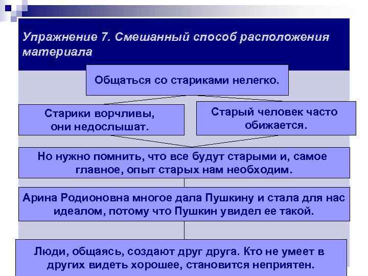 Упражнение 7. Смешанный способ расположения материала   Общаться со стариками нелегко. Старики ворчливы,