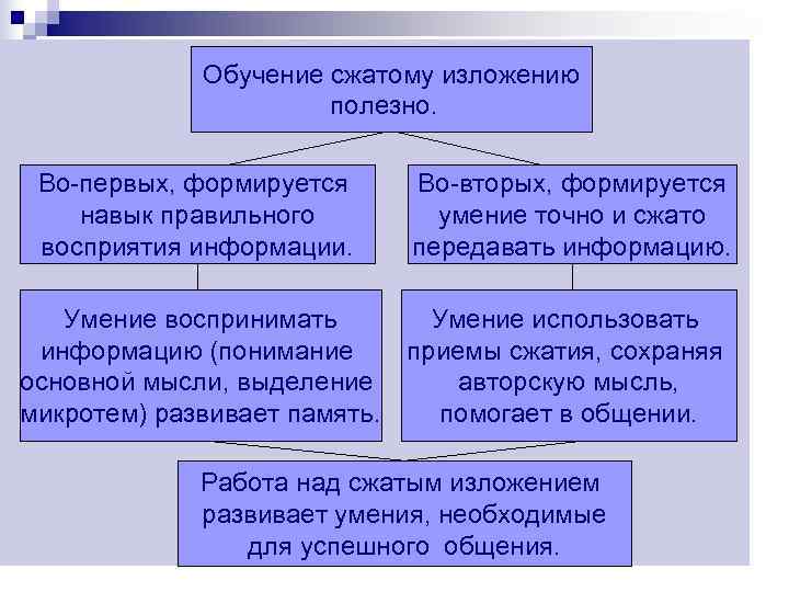    Обучение сжатому изложению    полезно.  Во-первых, формируется Во-вторых,