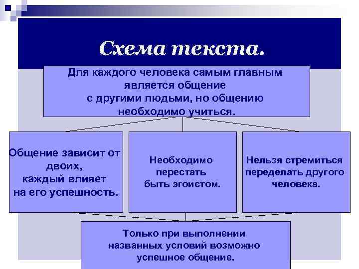     Схема текста.     р  Для каждого