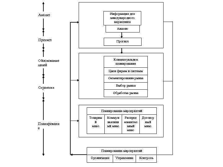 Анализ    Информация для      международного  