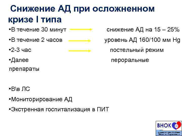 Снижение АД при осложненном кризе I типа • В течение 30 минут  снижение