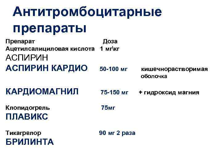  Антитромбоцитарные  препараты Препарат    Доза Ацетилсалициловая кислота 1 мгкг АСПИРИН