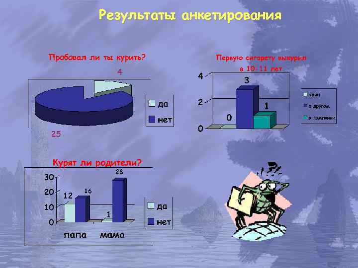 Результаты анкетирования 