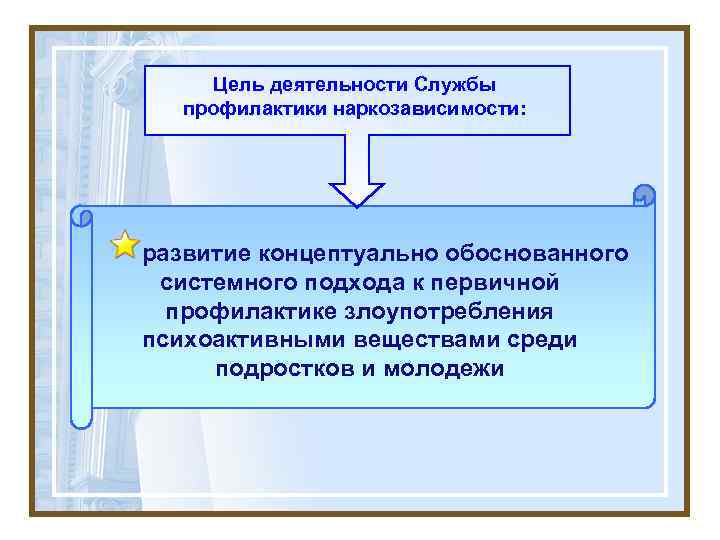 Цель деятельности Службы профилактики наркозависимости: развитие концептуально обоснованного системного подхода к первичной профилактике злоупотребления