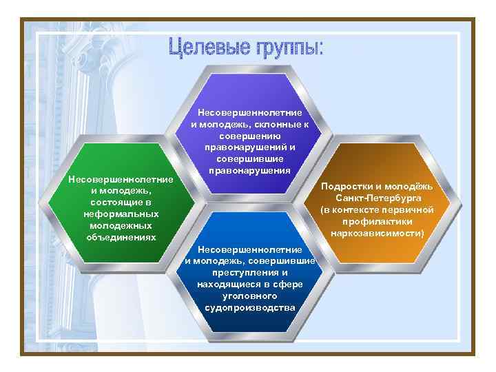 Несовершеннолетние и молодежь, состоящие в неформальных молодежных объединениях Несовершеннолетние и молодежь, склонные к совершению