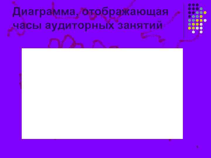 Диаграмма, отображающая часы аудиторных занятий      6 
