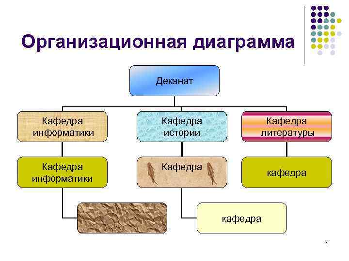 Диаграммы литература. Организационная диаграмма. Организационная диаграмма института. Организационная диаграмма показывающая структуру деканата. Организационная структура кафедры информатики.