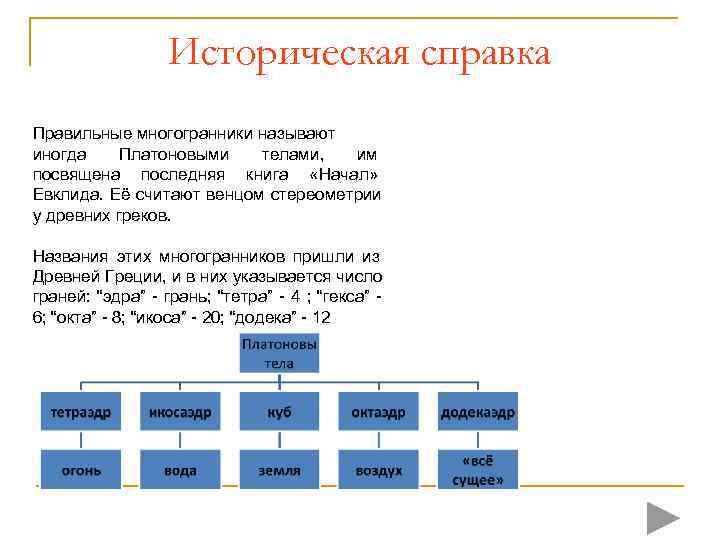    Историческая справка  Правильные многогранники называют иногда Платоновыми  телами, 